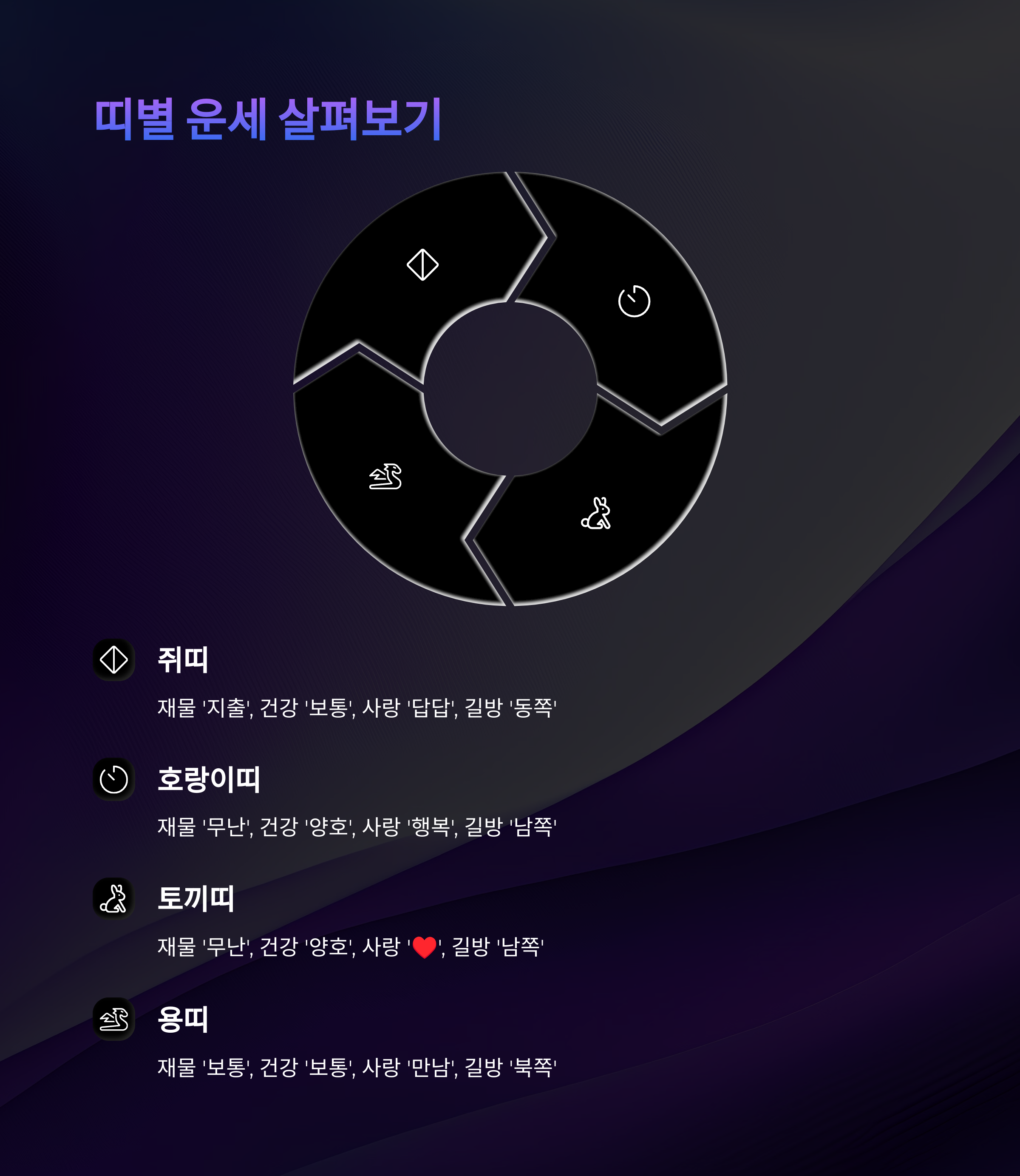 중앙일보 오늘의 운세