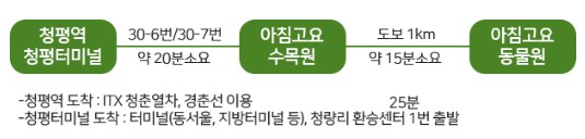 아침고요 동물원 대중교통 안내