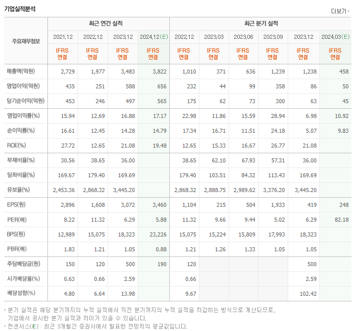 하이비젼시스템_실적