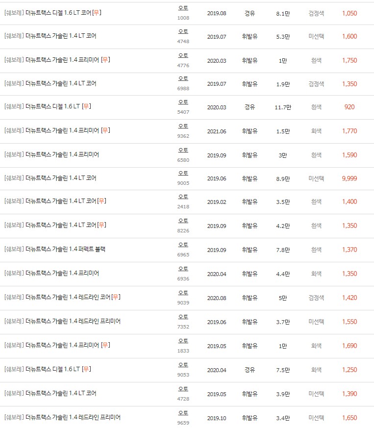 2019~2022년식 더 뉴 트랙스 중고차 시세