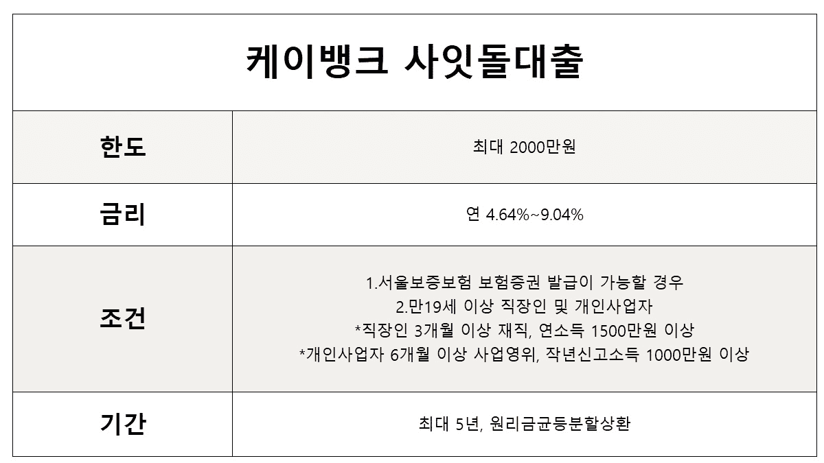 사잇돌-대출-한도