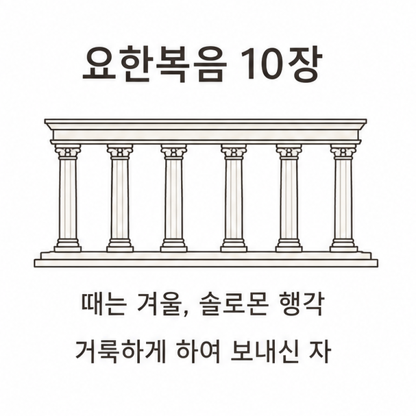 요한복음 10장 배경, 기둥과 지붕만 있는 솔로몬 행각을 그린 일러스트와 겨울 절기 장면 설명