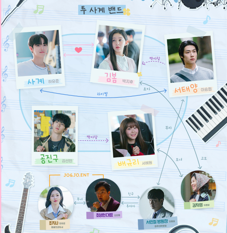 사계의 봄 등장인물 출연진 몇부작 정보 사계 타임라인 OTT 다시보기