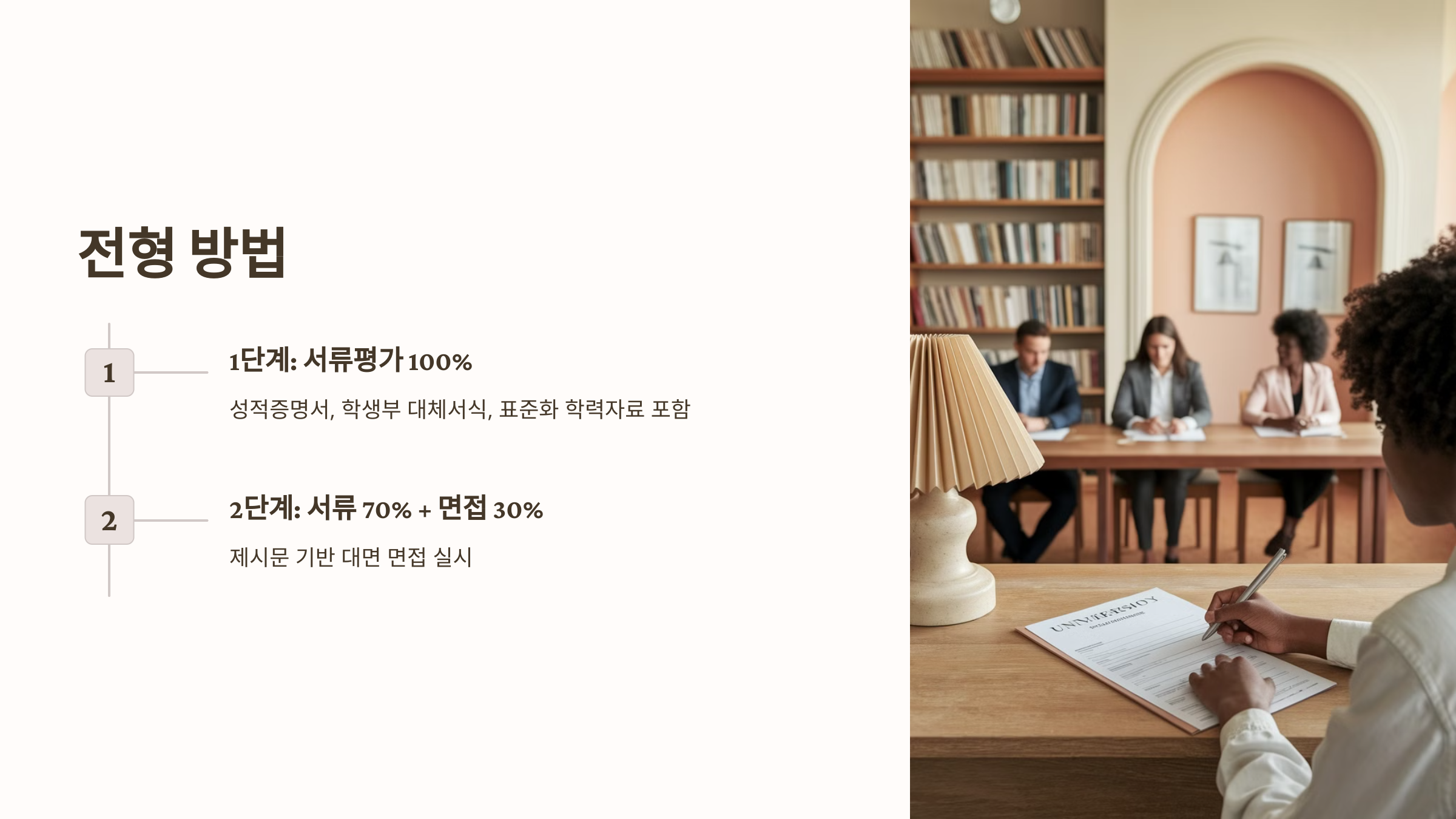 3️⃣ 전형 방법
ALT 태그: 고려대 특례입학 전형 방법 - 1단계 서류평가 100%, 2단계 서류 70% + 면접 30% (제시문 기반 면접).
