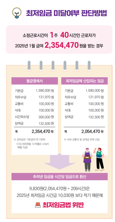 최저시급 실수령액 계산방법