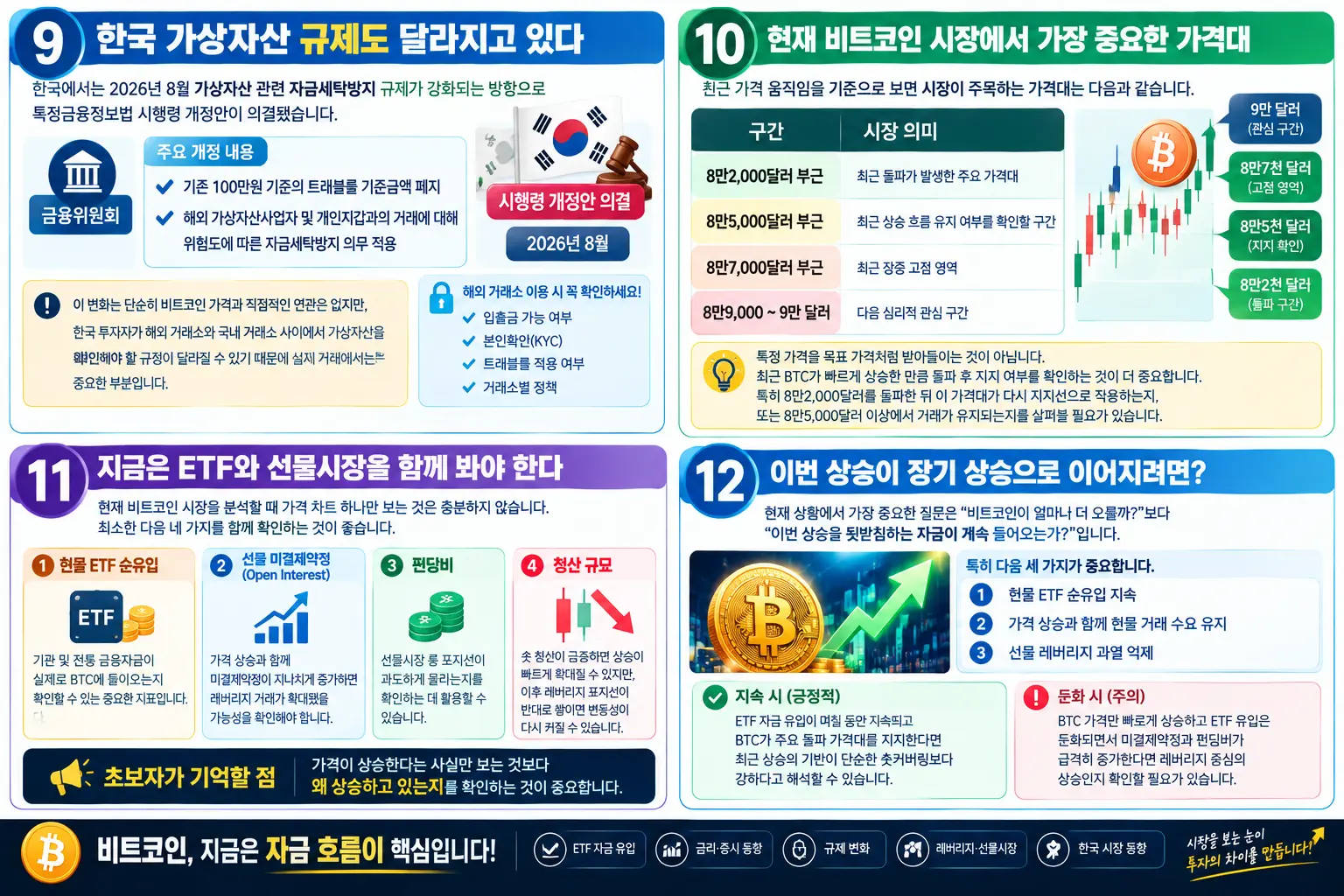 비트코인 규제도 달라지도 있다
