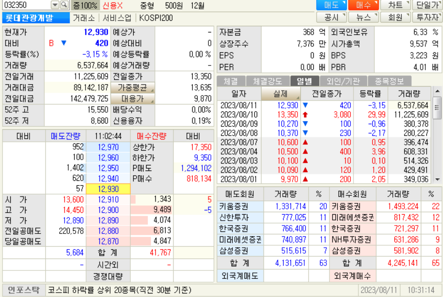 롯데관광개발 현재가