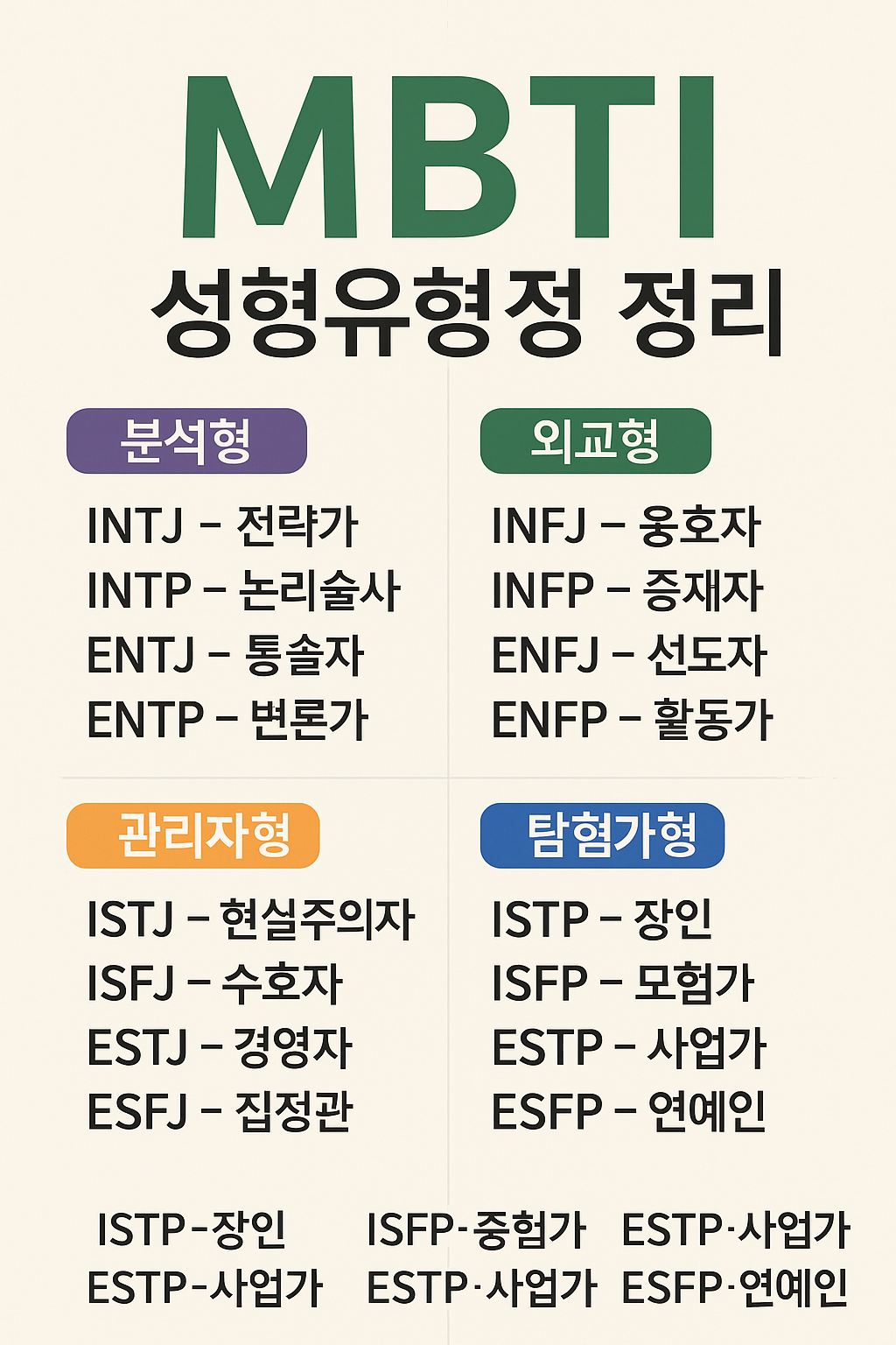 MBTI 유형별 특징 완벽 정리 — 내 성격은 이렇게 분석된다"
