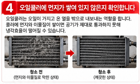 오일쿨러에 먼지가 쌓여 있지 않은지 확인합니다