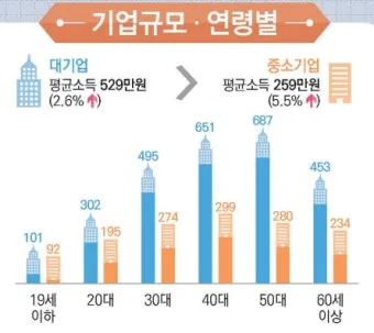 2025년 40대 평균 연봉은 정확히 얼마일까 당신은 상위 몇 퍼센트인가요_3