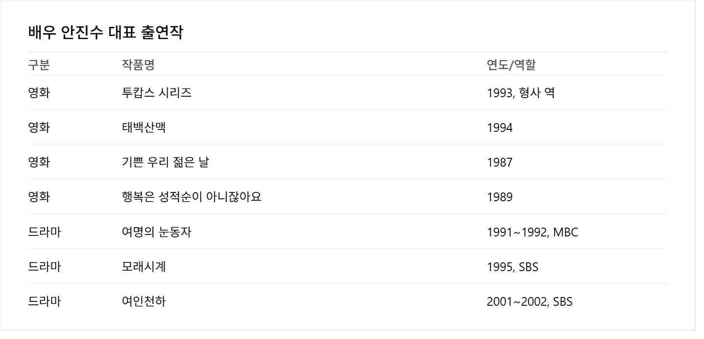 배우 안진수 별세 배우 프로필 대표작품