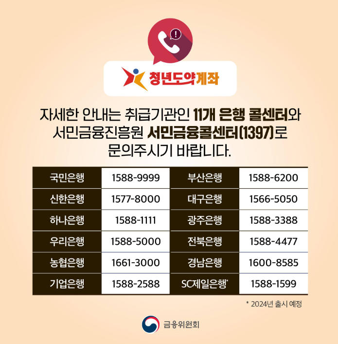 청년도약계좌 신청은행