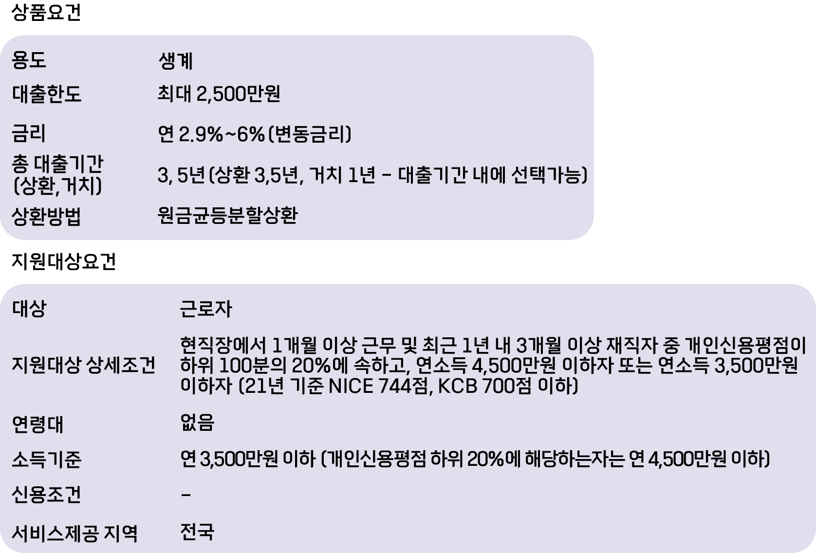햇살론대출