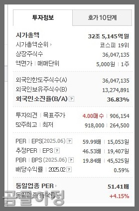 HD현대일렉트릭 주가 분석, 전력기기·AI인프라 투자에서 찾은 진짜 성장주