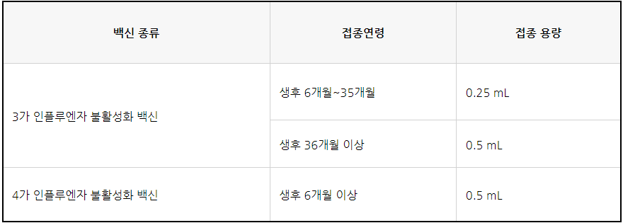 독감예방접종
