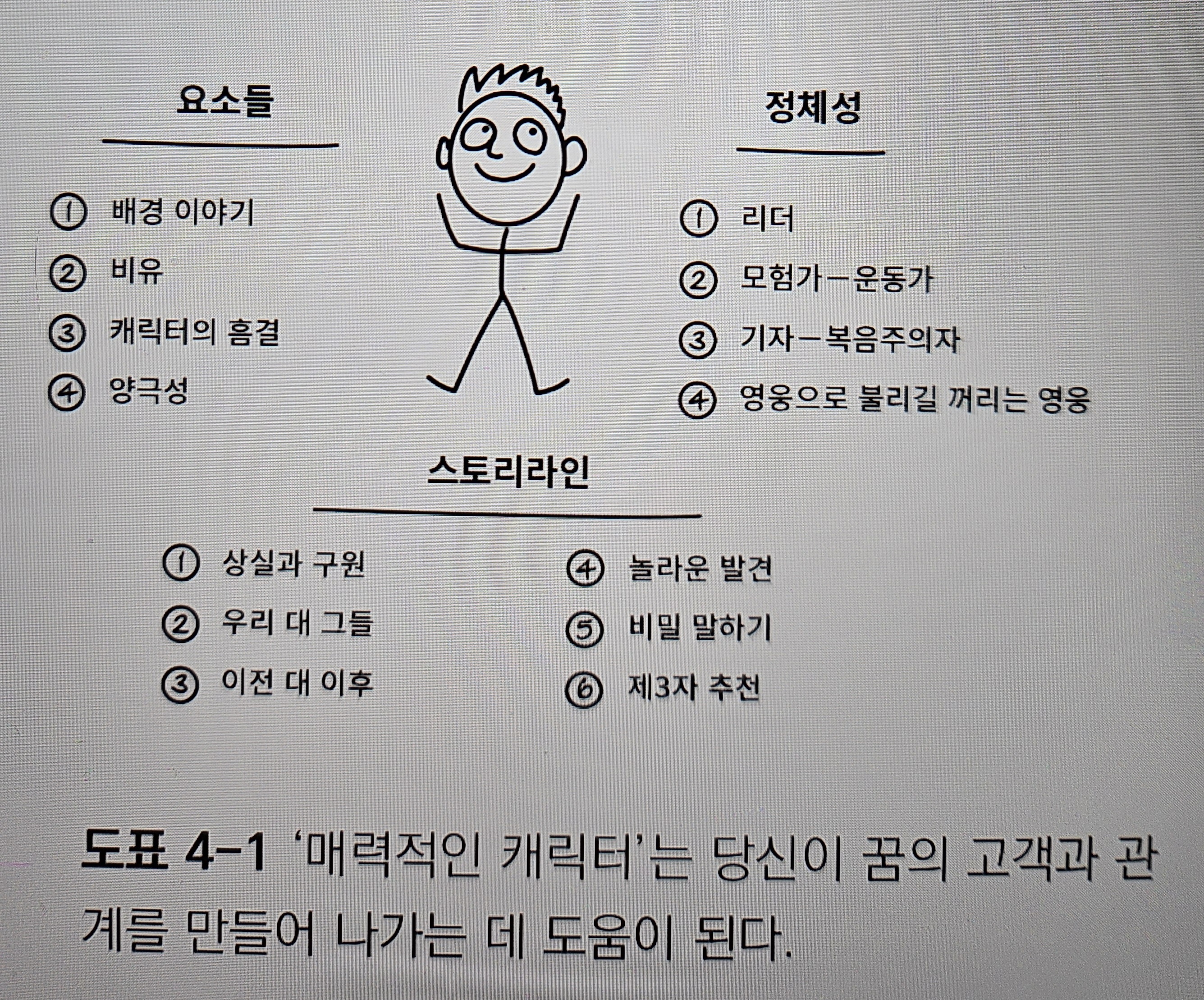 '매력적인 캐릭터'