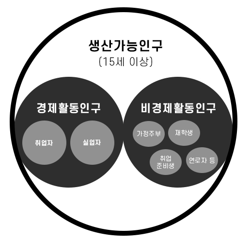 고용률실업률차이4