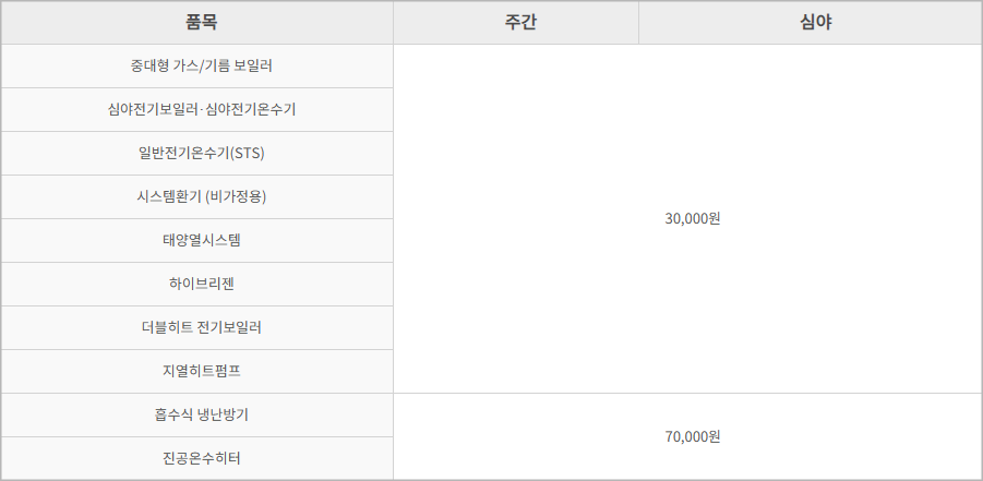 경동나비엔 AS 출장비