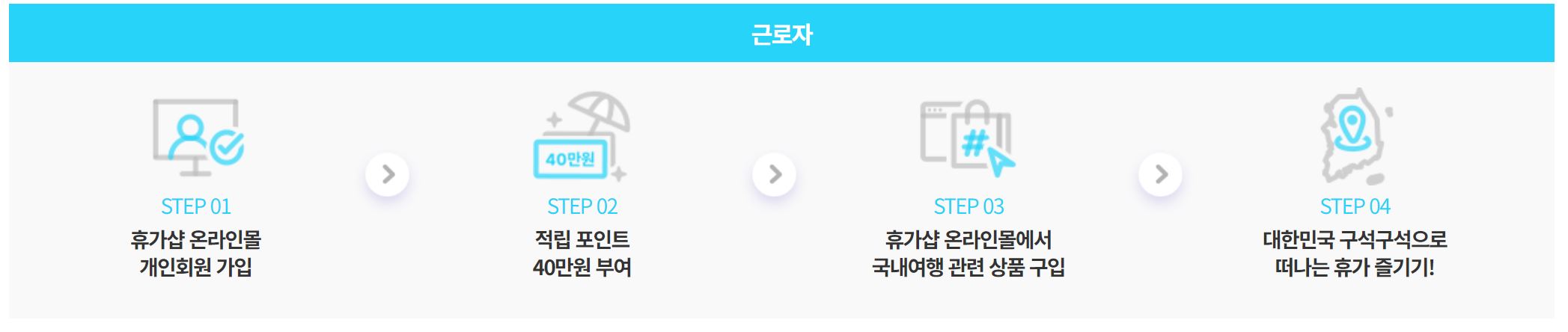 근로자 신청절차