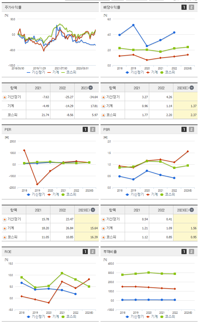 기신정기_섹터분석