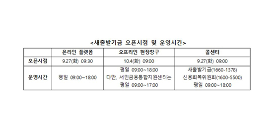 소상공인 새출발기금