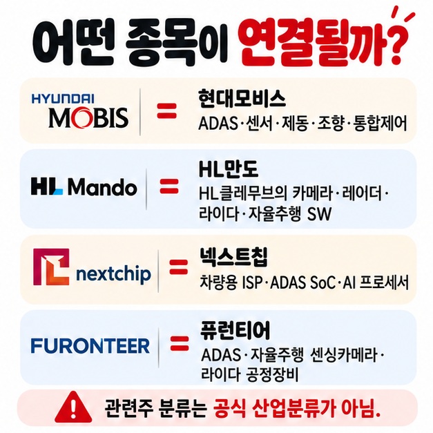 현대모비스 HL만도 넥스트칩 퓨런티어를 ADAS 센서 반도체 공정장비 사업으로 구분해 보여주는 관련주 비교 카드