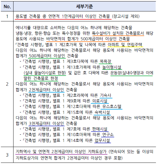 기계설비법 매뉴얼 4
