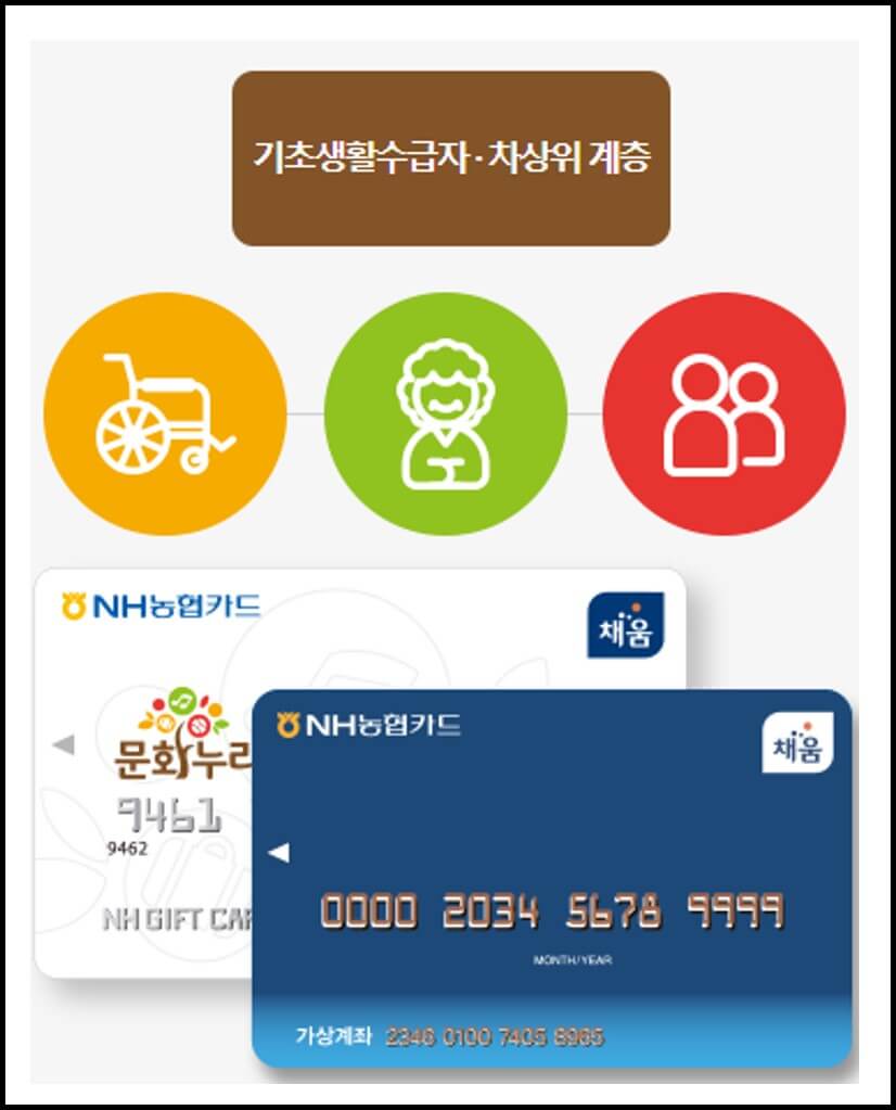 문화누리카드 정리