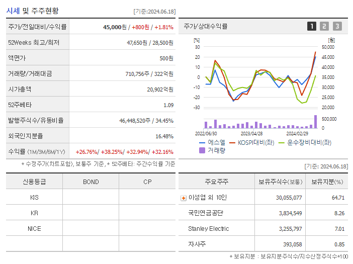 에스엘_기업개요