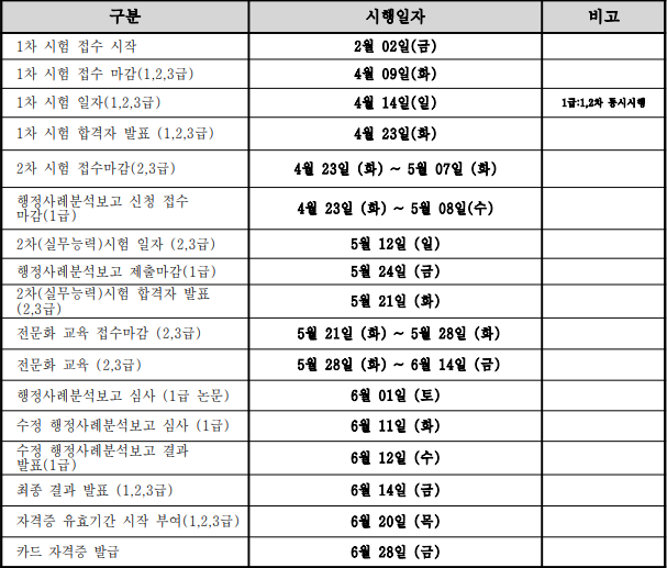 행정관리사 시험일정