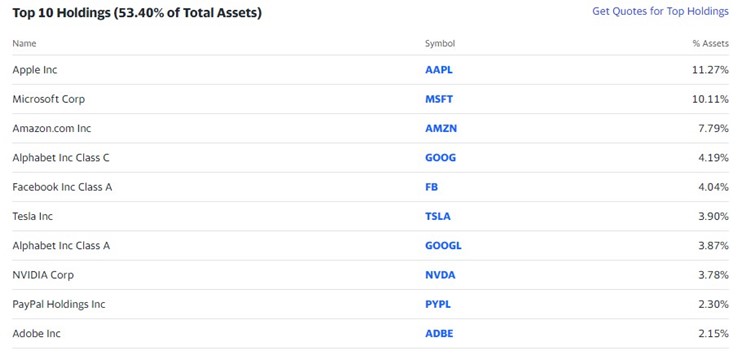 QQQ-나스닥-지수-추종-ETF-TOP10HOLLDINGS