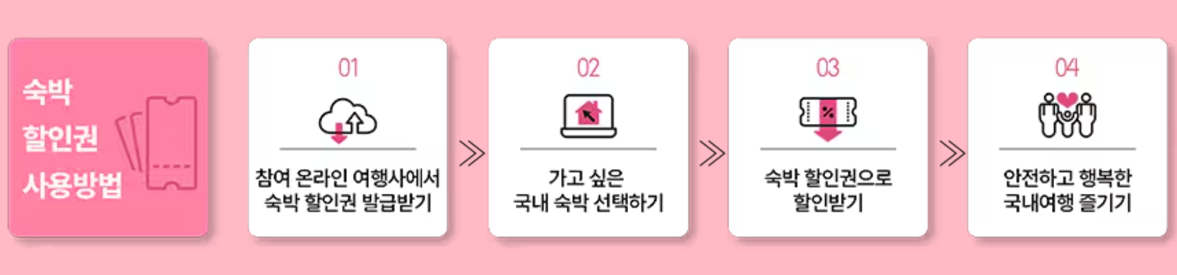 2025 숙박페스타 완벽 가이드: 할인쿠폰부터 혜택까지 총정리