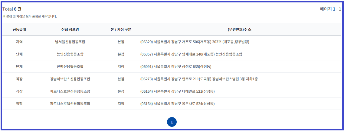 신협 정기예금 금리비교_출처: 신협 공식 홈페이지