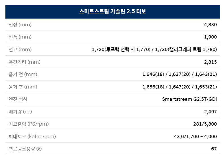 신형 싼타페 디 올 뉴 싼타페 제원