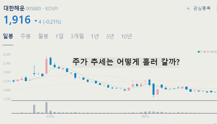 해운 관련주 대장주 TOP10