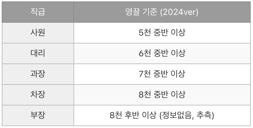 성우하이텍 직급별 연봉