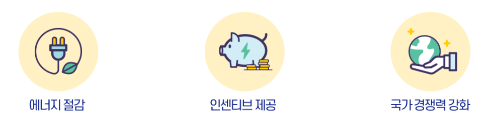 2025 탄소중립포인트제 혜택 및 신청 방법 총정리