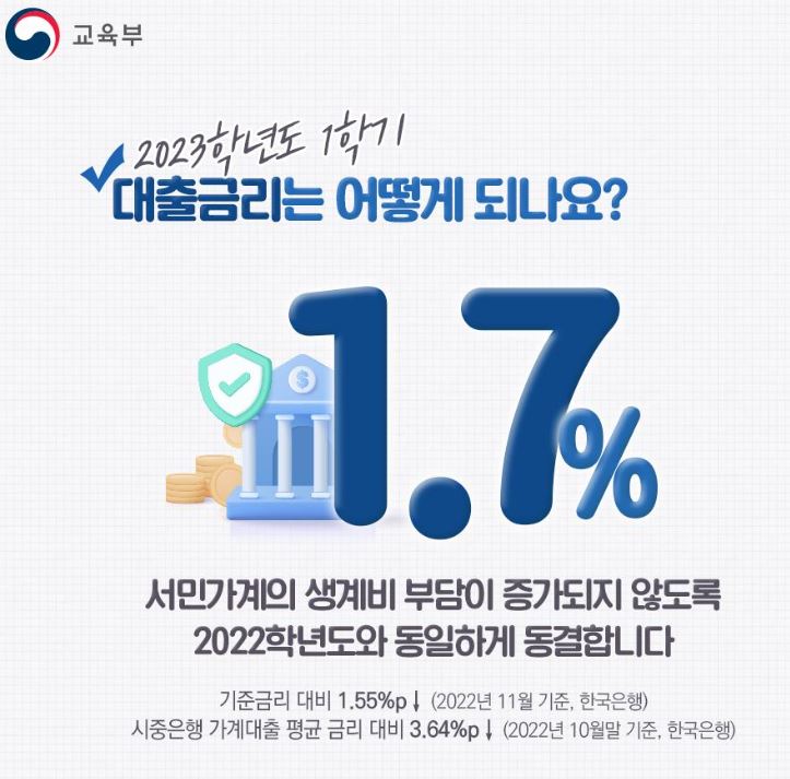 학자금대출 금리