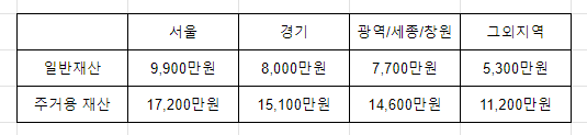 2023년 차상위계층
