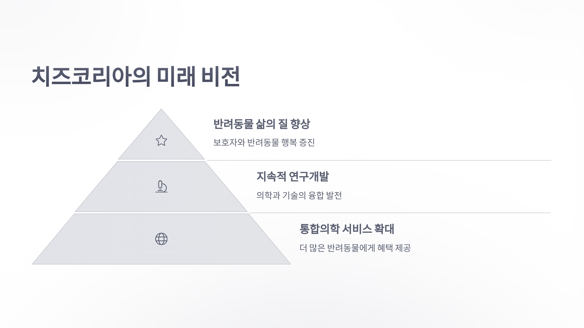 참조-치즈코리아,-반려동물-통합의학-5