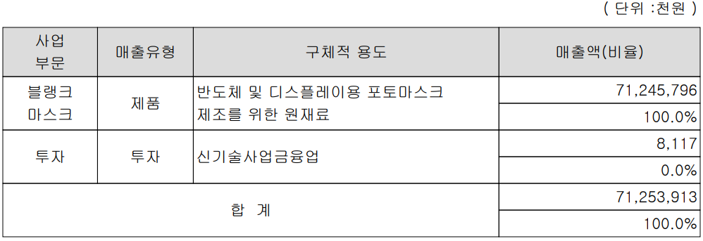 에스앤에스텍 주요 사업 부문 및 주가 전망 (2021년 3분기)