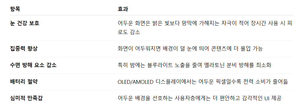 챗지피티(ChatGPT) 다크모드를 사용하는 이유에 대한 설명 이미지