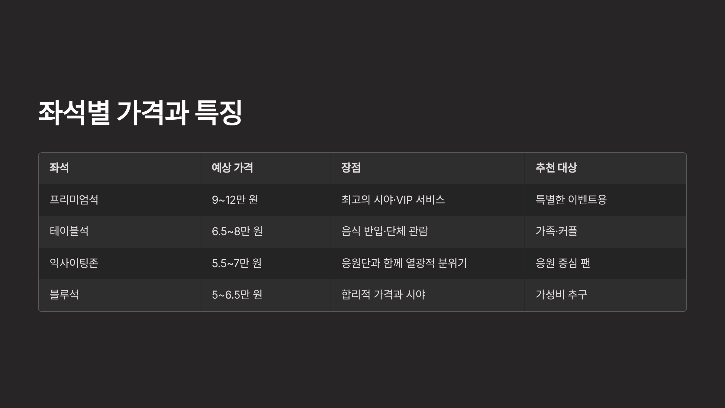 좌석 선택 꿀팁