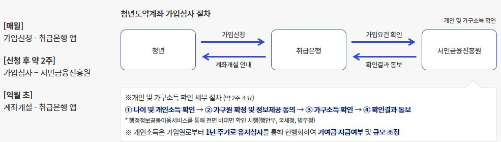 24년청년도약계좌