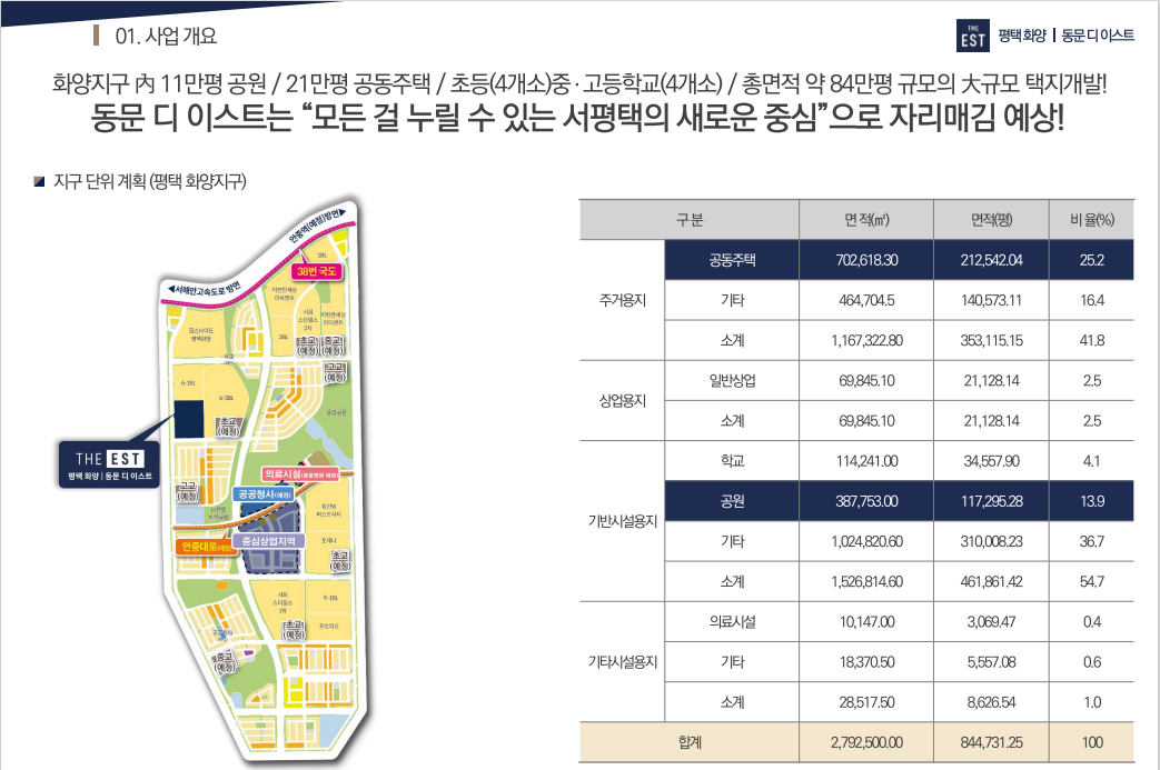 화양지구 평택 동문 디이스트 청약 정보