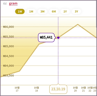 윈골드 금 시세 정보 화면