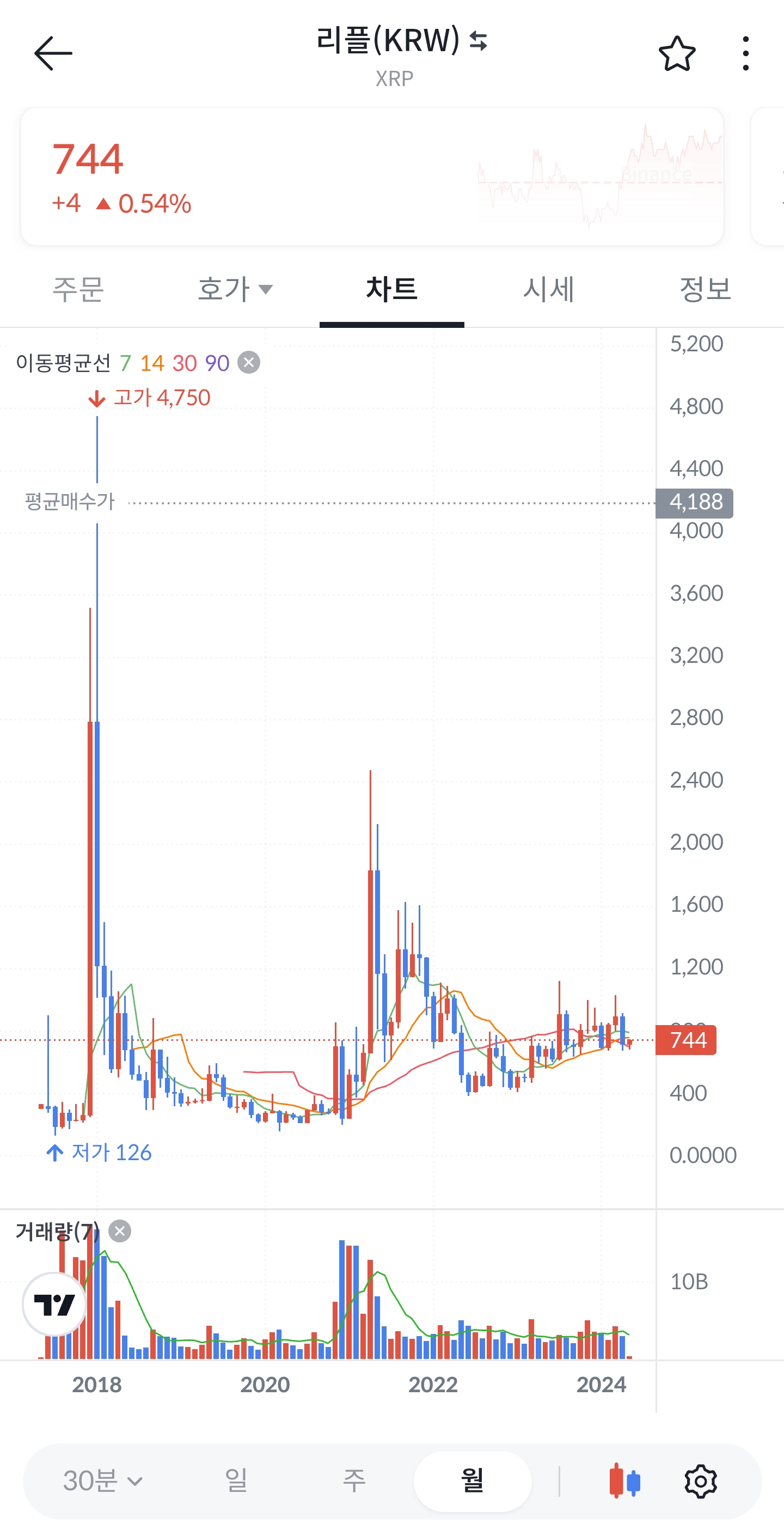 고점-리플-차트-물림