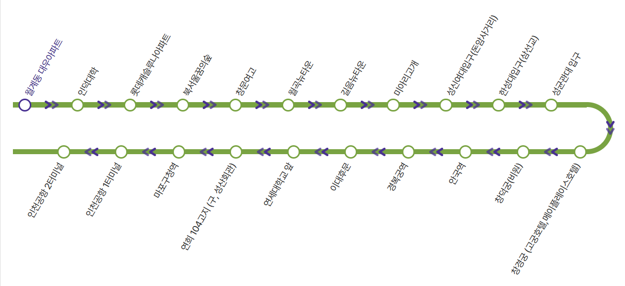공항버스 6011번 노선도