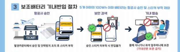 보조배터리 규정 단락방지 기내반입 절차