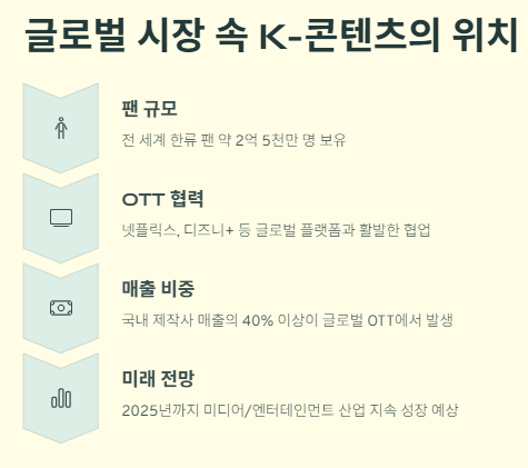 엔터 관련주 대장주: K엔터 산업(한류,콘텐츠) 수혜주 및 전망!!